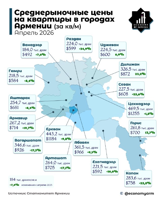 Цены на квартиры в Тавуше: Дилижан среди лидеров по росту — +23,2% за год